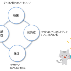 「念願のマウスケアジェル(^ ^)v」サムネイル2