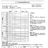 最新アレルギー検査結果