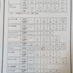 初めての動物病院